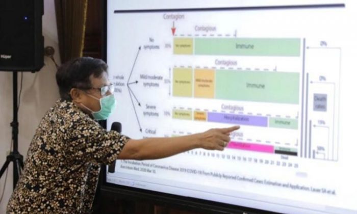 Skor Baru 7, Bangkalan Belum Perlu PSBB, Namun Harus Terapkan Karantina Individual Skor Baru 7, Bangkalan Belum Perlu PSBB, Namun Harus Terapkan Karantina Individual