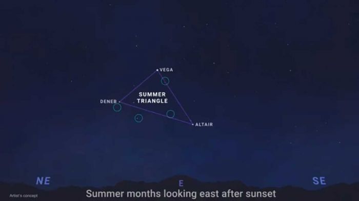 Fenomena Langit Juni 2026: Konjungsi Venus-Jupiter hingga Okultasi Bulan