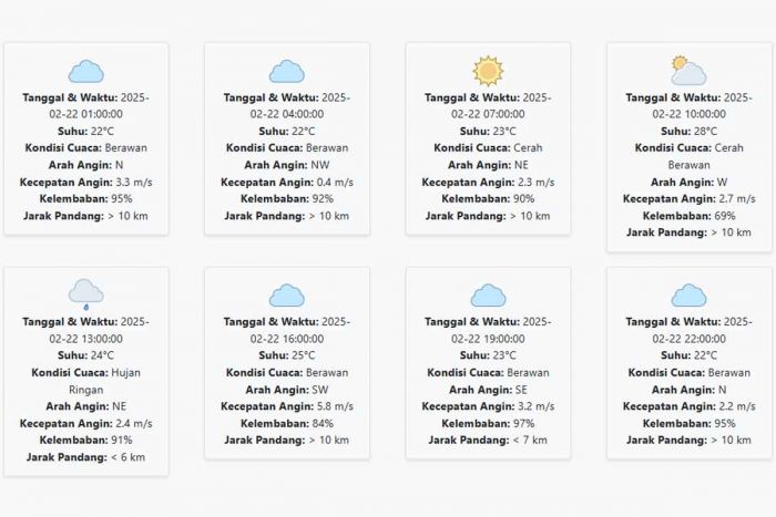 Cuaca Malang Hari ini Sabtu, 22 Februari 2025: Diperkirakan Hujan di Siang Hari Cuaca Malang Hari ini Sabtu, 22 Februari 2025: Diperkirakan Hujan di Siang Hari