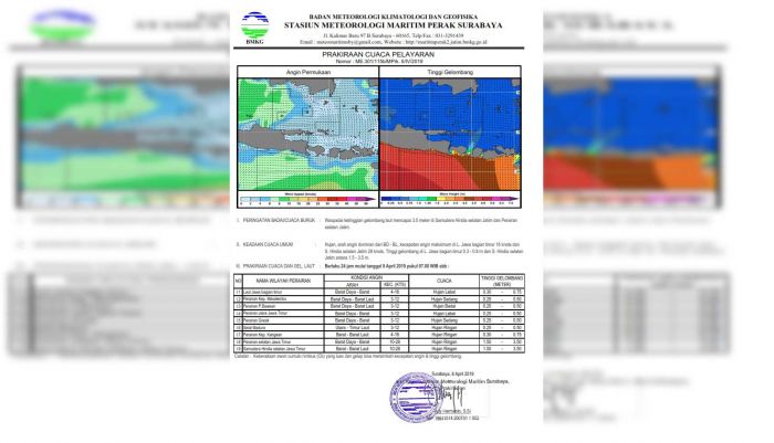 Udara Panas di Pacitan Dipicu Pola Tekanan Udara Rendah