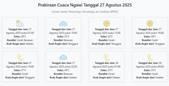 Cuaca Ngawi Besok Rabu, 27 Agustus 2025: Diperkirakan Cerah Berawan dengan Suhu 25-33°C Cuaca Ngawi Besok Rabu, 27 Agustus 2025: Diperkirakan Cerah Berawan dengan Suhu 25-33°C