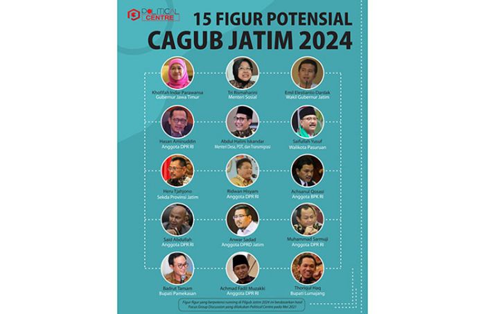 Ini 15 Nama Cagub Potensial Jatim 2024 Hasil FGD Political Centre