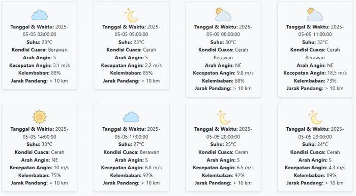 Cuaca Situbondo Hari ini Senin, 5 Mei 2025: Diperkirakan Berawan dengan Suhu 23-32 °C Cuaca Situbondo Hari ini Senin, 5 Mei 2025: Diperkirakan Berawan dengan Suhu 23-32 °C