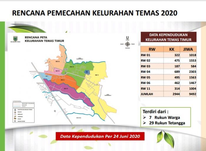 ​Rencana Pemekaran Kelurahan Temas Bergulir Lagi