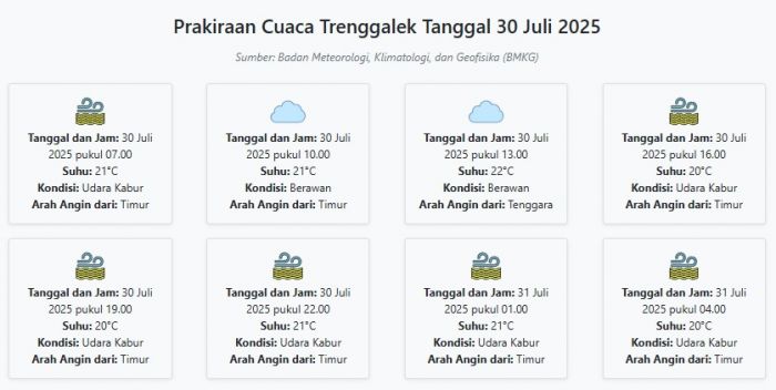 Cuaca Trenggalek Hari ini Rabu, 30 Juli 2025: Diperkirakan Udara Kabur dengan Suhu 20-22°C Cuaca Trenggalek Hari ini Rabu, 30 Juli 2025: Diperkirakan Udara Kabur dengan Suhu 20-22°C
