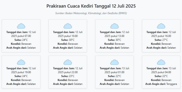 Cuaca Kediri Hari ini Sabtu, 12 Juli 2025: Diperkirakan Berawan dengan Suhu 22-30°C Cuaca Kediri Hari ini Sabtu, 12 Juli 2025: Diperkirakan Berawan dengan Suhu 22-30°C