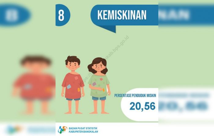 Tingkat Kemiskinan Bangkalan Naik Capai 20,56%, Dewan: Jangan Dijadikan Ajang Cari Kucuran Anggaran