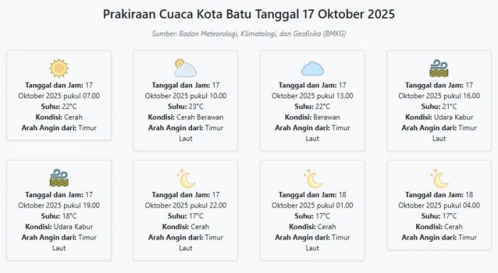 Cuaca Kota Batu Hari ini Jumat, 17 Oktober 2025: Diperkirakan Cerah dengan Suhu 17-23°C Cuaca Kota Batu Hari ini Jumat, 17 Oktober 2025: Diperkirakan Cerah dengan Suhu 17-23°C