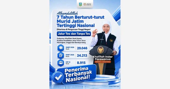 Jawa Timur Pertahankan Prestasi Tertinggi SNBP dan SNBT 2026