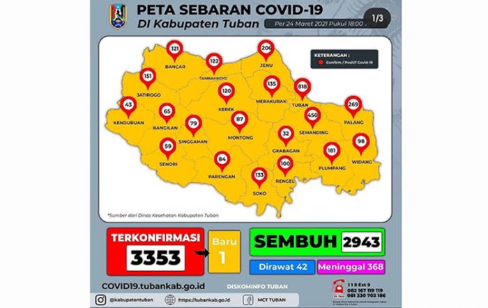 Tuban Zona Kuning, Ujian Sekolah Bisa Tatap Muka Tuban Zona Kuning, Ujian Sekolah Bisa Tatap Muka