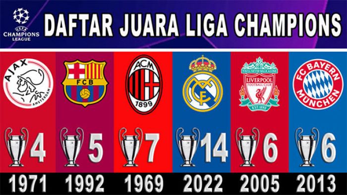 Daftar Juara Liga Champions Terbanyak Sepanjang Sejarah Daftar Juara Liga Champions Terbanyak Sepanjang Sejarah