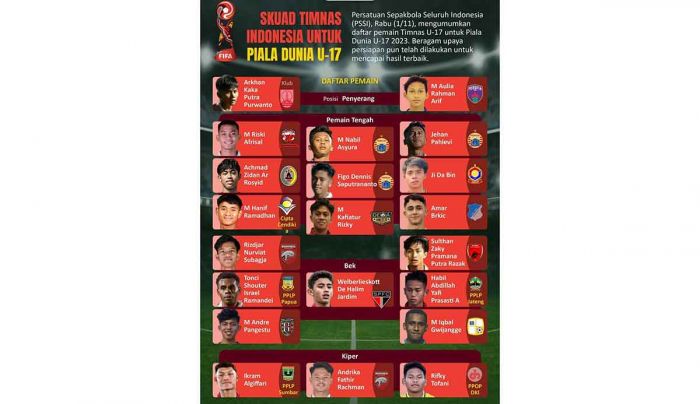 Sukseskan FIFA World Cup U-17, Gubernur Khofifah Siagakan Keperluan Medis Selama 24 Jam Penuh Sukseskan FIFA World Cup U-17, Gubernur Khofifah Siagakan Keperluan Medis Selama 24 Jam Penuh