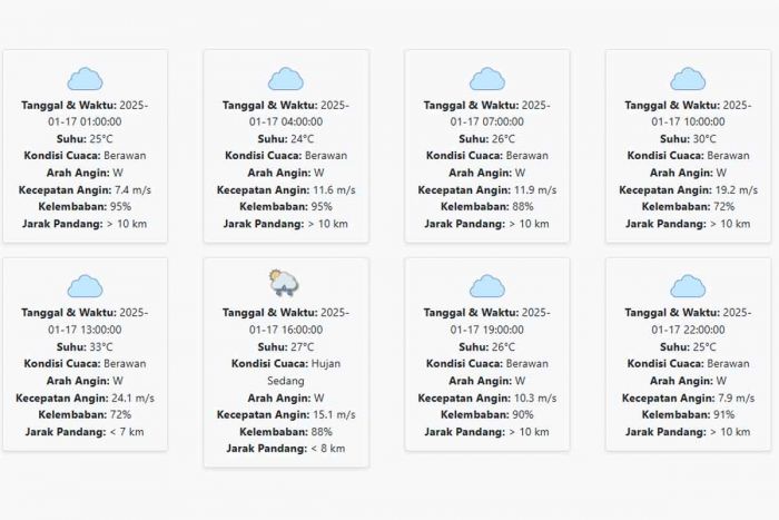 Cuaca Sidoarjo Hari ini Jumat, 17 Januari 2025: Curah Hujan di Sore Hari Sedang Cuaca Sidoarjo Hari ini Jumat, 17 Januari 2025: Curah Hujan di Sore Hari Sedang