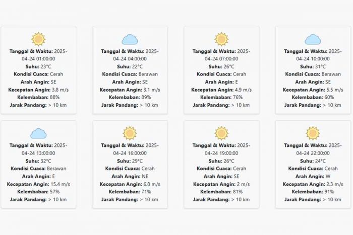Cuaca Kota Madiun Hari ini Kamis, 24 April 2025: Diperkirakan Cerah dengan Suhu 22-32 °C