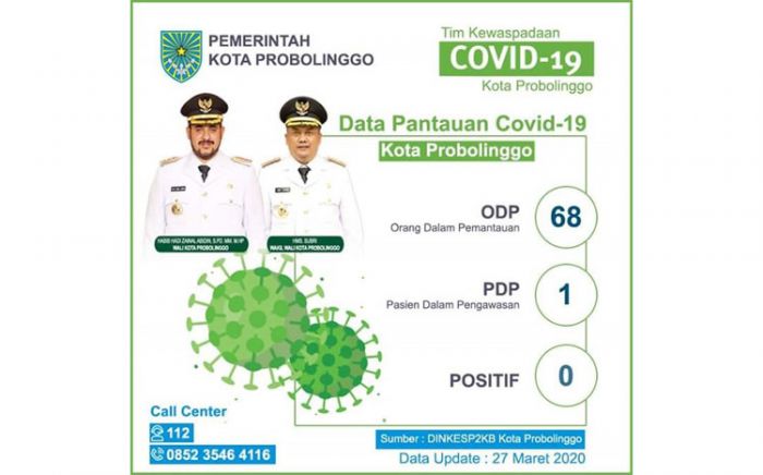 ODP Corona di Probolinggo Naik Dua Kali Lipat