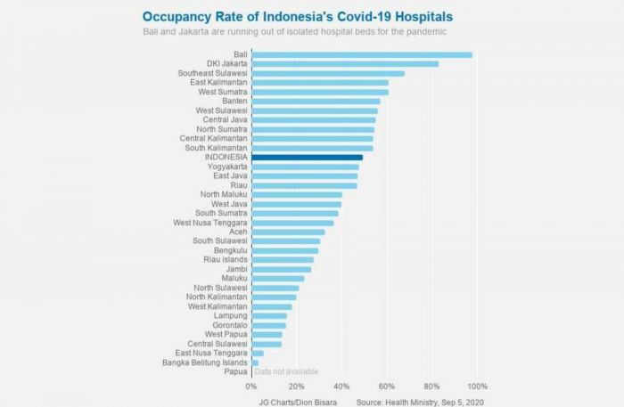 Okupansi Rumah Sakit di Jatim Aman, Khofifah Imbau Tetap Waspada, Jangan Takut ke Rumah Sakit