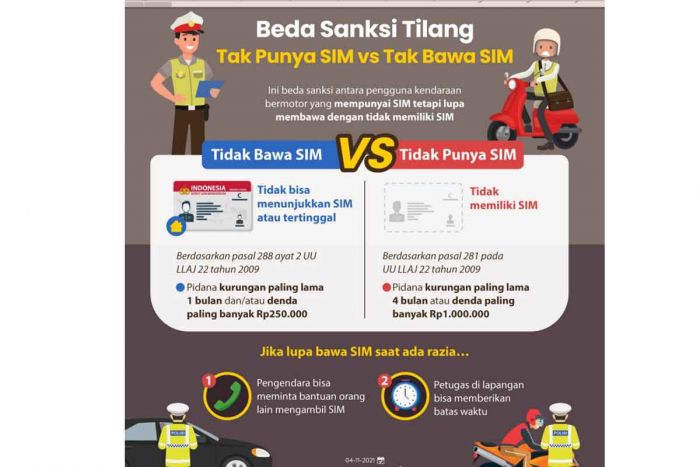 Polisi Catat Kecelakaan di Surabaya 50% Tidak Memiliki SIM Polisi Catat Kecelakaan di Surabaya 50% Tidak Memiliki SIM