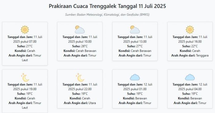 Prakiraan Cuaca Trenggalek Hari ini Jumat, 11 Juli 2025: Suhu 19-27°C, Kecepatan Angin 13.4 m/s Prakiraan Cuaca Trenggalek Hari ini Jumat, 11 Juli 2025: Suhu 19-27°C, Kecepatan Angin 13.4 m/s