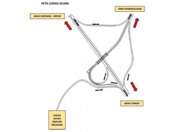 Targetkan Groundbreaking Simpang Susun Romokalisari 6 Oktober Targetkan Groundbreaking Simpang Susun Romokalisari 6 Oktober