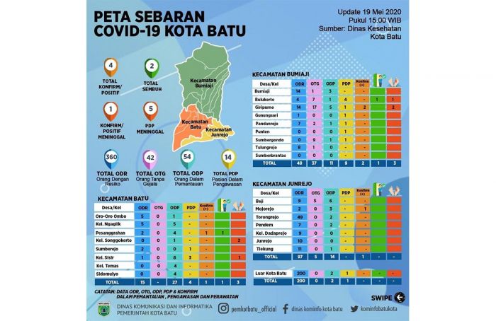 Deteksi Potensi Tinggi Terpapar Covid-19, Dinkes Rapid Test Massal Pedagang Sayur Deteksi Potensi Tinggi Terpapar Covid-19, Dinkes Rapid Test Massal Pedagang Sayur