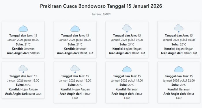Cuaca Bondowoso Hari ini Kamis, 15 Januari 2026: Diperkirakan Berawan dengan Suhu 21-25°C
