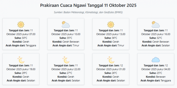 Cuaca Ngawi Hari ini Sabtu, 11 Oktober 2025: Diperkirakan Cerah dengan Suhu 25-36°C