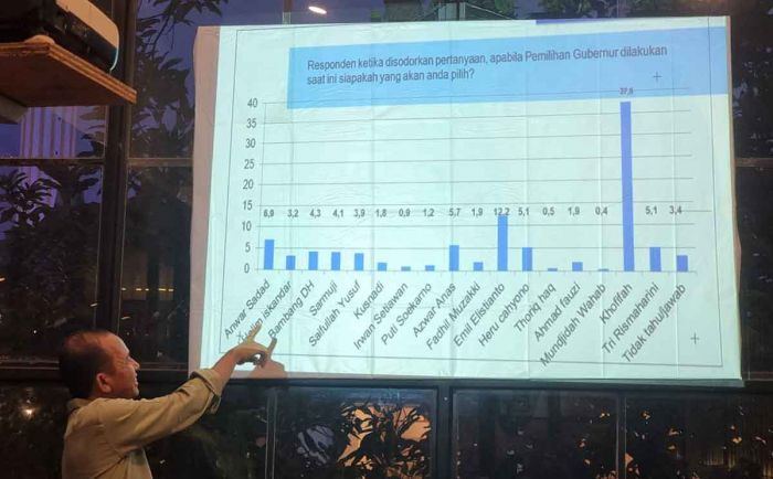 Hasil Survei ARCI: Elektabilitas Khofifah Teratas untuk Pigub Jatim 2024 Hasil Survei ARCI: Elektabilitas Khofifah Teratas untuk Pigub Jatim 2024