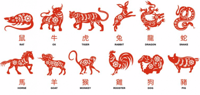 Ramalan Shio Minggu 1 Oktober 2023: Tikus Lebih Lega, Macan Bandingkan Rahasia Ramalan Shio Minggu 1 Oktober 2023: Tikus Lebih Lega, Macan Bandingkan Rahasia