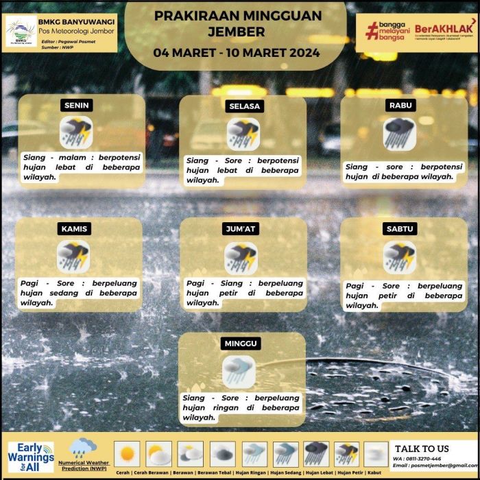 Awas! BMKG Minta Masyarakat Jatim Waspadai Cuaca Ekstrem Selama Sepekan Awas! BMKG Minta Masyarakat Jatim Waspadai Cuaca Ekstrem Selama Sepekan