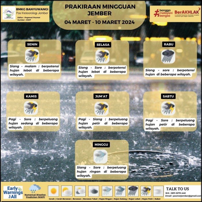 Awas! BMKG Minta Masyarakat Jatim Waspadai Cuaca Ekstrem Selama Sepekan