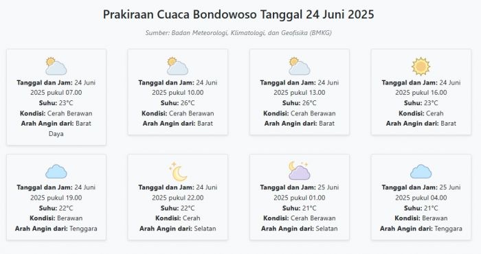 Cuaca Bondowoso Hari ini Selasa, 24 Juni 2025: Diperkirakan Cerah Berawan dengan Suhu 21-26°C Cuaca Bondowoso Hari ini Selasa, 24 Juni 2025: Diperkirakan Cerah Berawan dengan Suhu 21-26°C