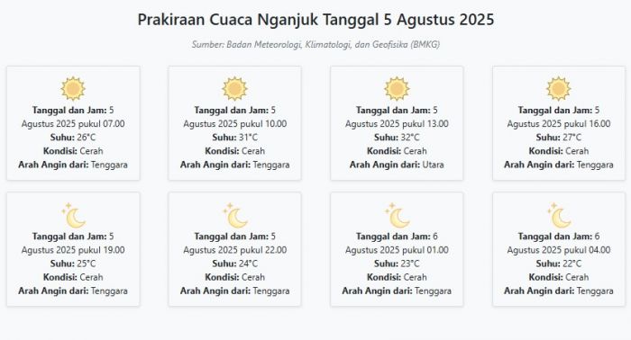 Cuaca Nganjuk Hari ini Selasa, 5 Agustus 2025: Diperkirakan Cerah dengan Suhu 22-32°C Cuaca Nganjuk Hari ini Selasa, 5 Agustus 2025: Diperkirakan Cerah dengan Suhu 22-32°C