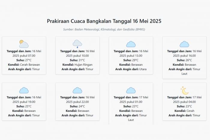 Prakiraan Cuaca Bangkalan Hari ini Jumat, 16 Mei 2025: Suhu 23-31°C, Kecepatan Angin 17.1 m/s Prakiraan Cuaca Bangkalan Hari ini Jumat, 16 Mei 2025: Suhu 23-31°C, Kecepatan Angin 17.1 m/s