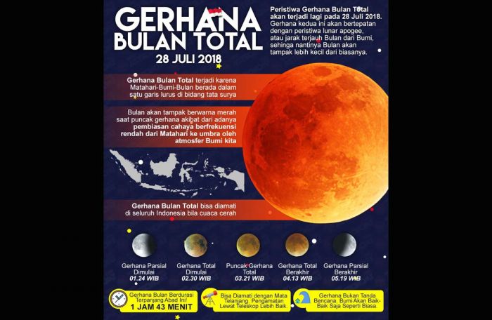Shalat Qiyamul Lail dan Nobar Gerhana Bulan di Masjid Nasional Al Akbar Surabaya Shalat Qiyamul Lail dan Nobar Gerhana Bulan di Masjid Nasional Al Akbar Surabaya