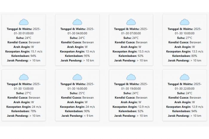 Cuaca Pamekasan Hari ini Kamis, 30 Januari 2025: Diperkirakan Berawan dengan Suhu 24-27 °C Cuaca Pamekasan Hari ini Kamis, 30 Januari 2025: Diperkirakan Berawan dengan Suhu 24-27 °C