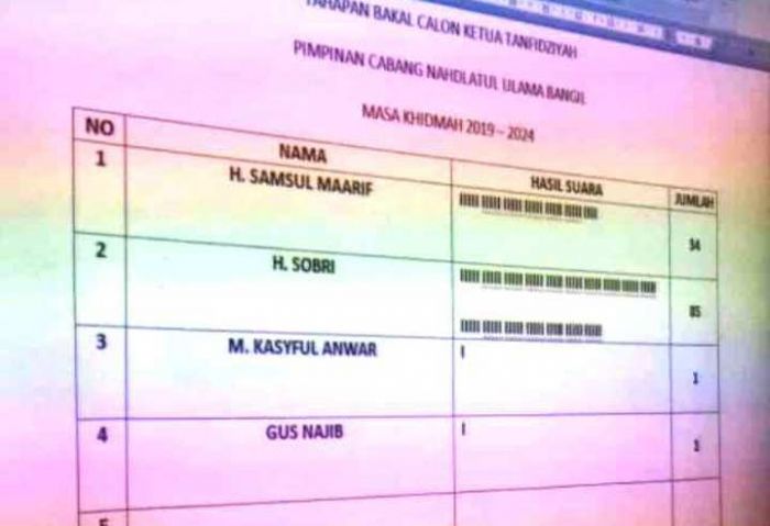 Konfercab NU Bangil: Petahana Keok, KH. Shobri Ungguli KH. Syamsul Konfercab NU Bangil: Petahana Keok, KH. Shobri Ungguli KH. Syamsul