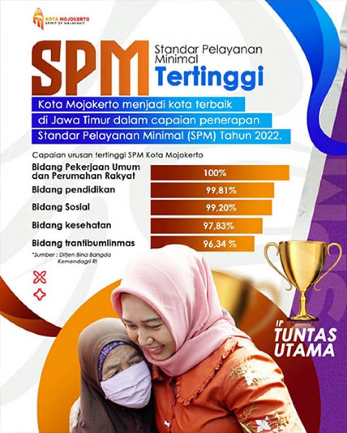 Capaian SPM Kota Mojokerto Terbaik Se-Jawa Timur Capaian SPM Kota Mojokerto Terbaik Se-Jawa Timur