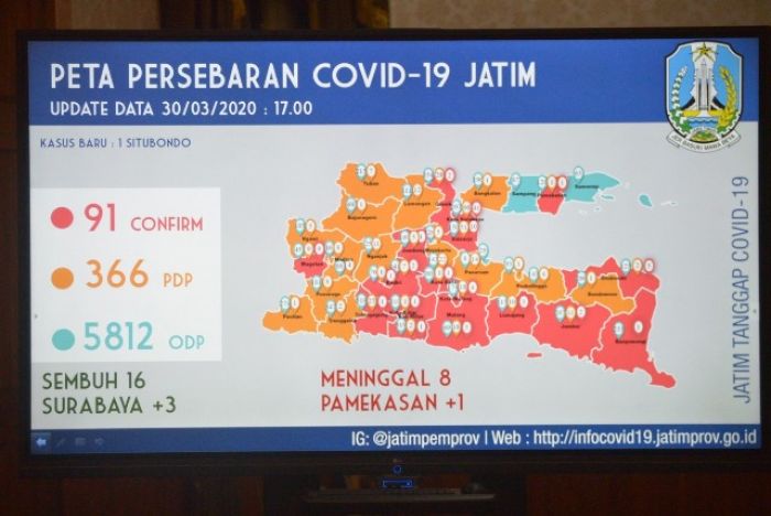 ​Lagi, Tiga Pasien Positif Covid-19 Jatim Sembuh, Total 16 Orang Sembuh