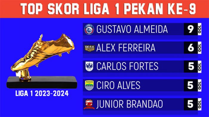 Top Skor Liga 1 2023-2024: Gustavo Almeida Kian Menjauh Usai Cetak Brace