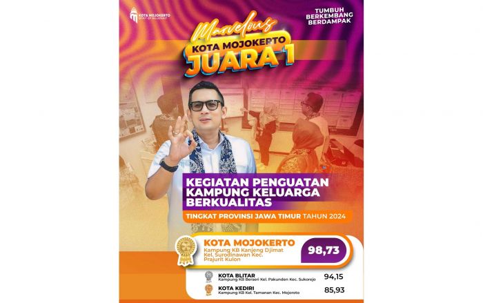 Bangga! Kota Mojokerto Sabet Juara 1 Lomba Penguatan Kampung KB 2024 Bangga! Kota Mojokerto Sabet Juara 1 Lomba Penguatan Kampung KB 2024