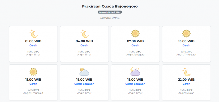 Prakiraan Cuaca Bojonegoro Hari ini Selasa, 14 April 2026: Suhu 24-31°C, Kecepatan Angin 18.5 m/s.