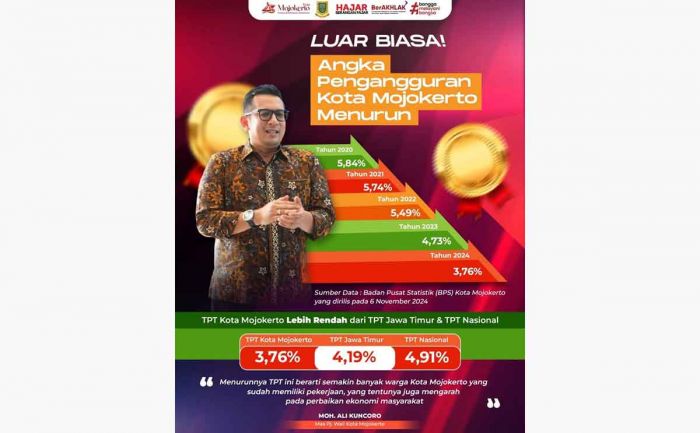 Pemkot Mojokerto Sukses Turunkan Jumlah Pengangguran Pemkot Mojokerto Sukses Turunkan Jumlah Pengangguran