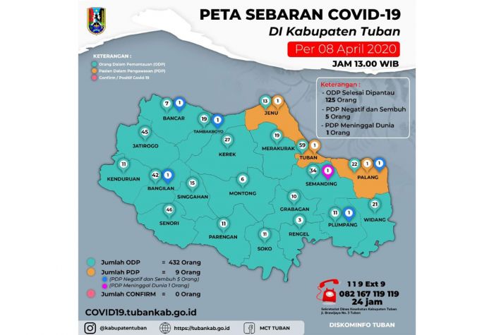 Lega, 5 PDP di Tuban Dinyatakan Negatif Covid-19