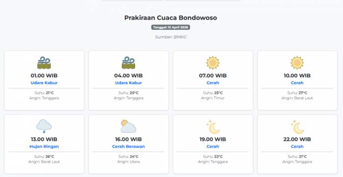 Cuaca Bondowoso Hari ini Minggu, 12 April 2026: Diperkirakan Udara Kabur dengan Suhu 20-27°C