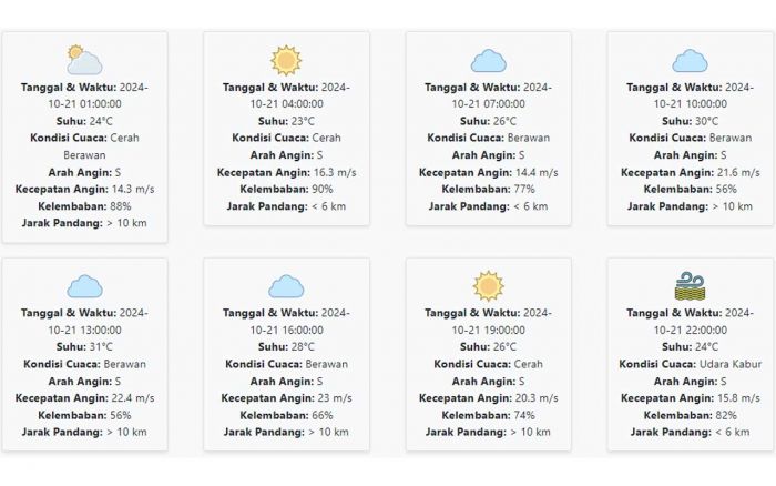 Cuaca Probolinggo Hari ini Senin, 21 Oktober 2024: Diperkirakan Cerah Berawan dengan Suhu 23-31 °C Cuaca Probolinggo Hari ini Senin, 21 Oktober 2024: Diperkirakan Cerah Berawan dengan Suhu 23-31 °C