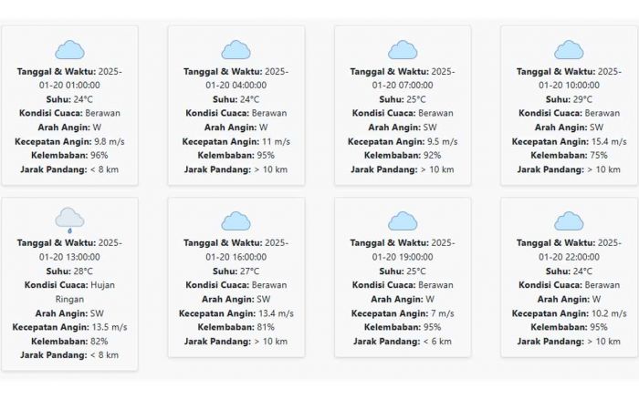 Cuaca Pamekasan Hari ini Senin, 20 Januari 2025: Diperkirakan Berawan dengan Suhu 24-29 °C Cuaca Pamekasan Hari ini Senin, 20 Januari 2025: Diperkirakan Berawan dengan Suhu 24-29 °C
