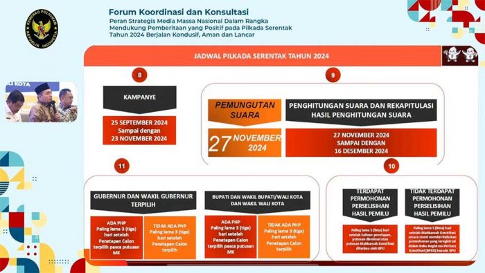 Bersama Kemenko Polhukam RI, Pemkot Kediri Ajak Media Massa Ciptakan Pilkada Kondusif Bersama Kemenko Polhukam RI, Pemkot Kediri Ajak Media Massa Ciptakan Pilkada Kondusif