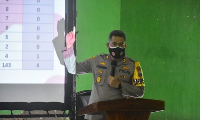 Masuk Zona Hitam, Penanganan Covid-19 di Kecamatan Kanigoro Jadi Perhatian Khusus Masuk Zona Hitam, Penanganan Covid-19 di Kecamatan Kanigoro Jadi Perhatian Khusus