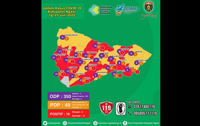 Update Covid-19 Ngawi: 14 Orang Dinyatakan Sembuh, 5 Masih Dirawat Update Covid-19 Ngawi: 14 Orang Dinyatakan Sembuh, 5 Masih Dirawat