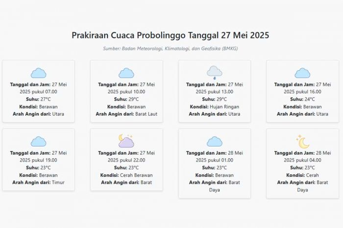 Cuaca Probolinggo Hari ini Selasa, 27 Mei 2025: Diperkirakan Berawan dengan Suhu 23-29°C Cuaca Probolinggo Hari ini Selasa, 27 Mei 2025: Diperkirakan Berawan dengan Suhu 23-29°C